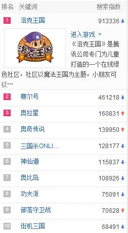 爱游戏中国十大最受欢迎网页游戏排行榜